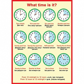 Плакат Англ. язык. Который час? What time is it? 