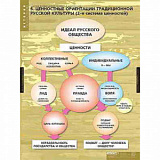 Комплект таблиц. Факторы форм.Росс.цивил. 