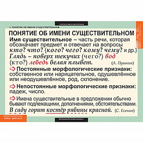 Комплект таблиц. Русский язык. Имя сущест.