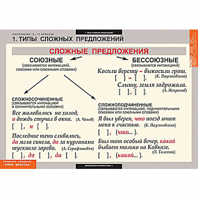 Комплект таблиц. Русский язык Синтаксис.5-11 кл.19 шт