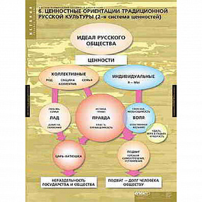 Комплект таблиц. Факторы форм.Росс.цивил. 