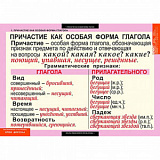 Комплект таблиц. Причастие и деепричастие 