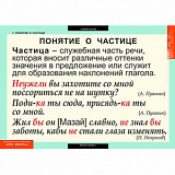 Комплект таблиц. Русский язык Частицы и междометия 