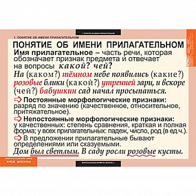 Комплект таблиц. Русский язык. Имя прилаг.