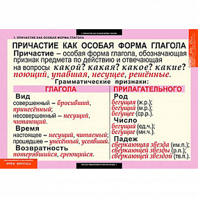 Комплект таблиц. Причастие и деепричастие 