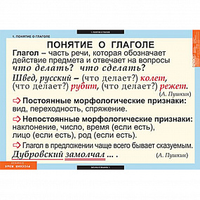 Комплект таблиц. Русский язык. Глаголы