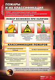 Комплект таблиц. Пожарная безопасность. (11 листов) 680*980