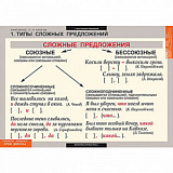 Комплект таблиц. Русский язык Синтаксис.5-11 кл.19 шт