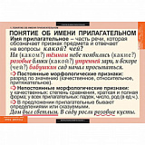 Комплект таблиц. Русский язык. Имя прилаг.