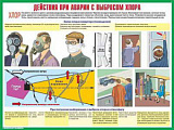 Комплект плакатов. Действия населения при авариях и катаст. техн. хар-ра (10 шт 30*41см)