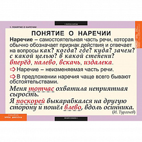 Комплект таблиц. Русский язык Наречие 