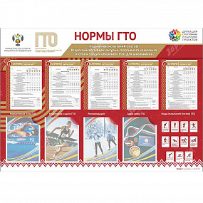 Стенд-уголок "Нормы ГТО" 1400*1000