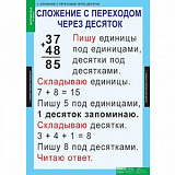Комплект таблиц. Математика 2 класс 8 табл. 680*980
